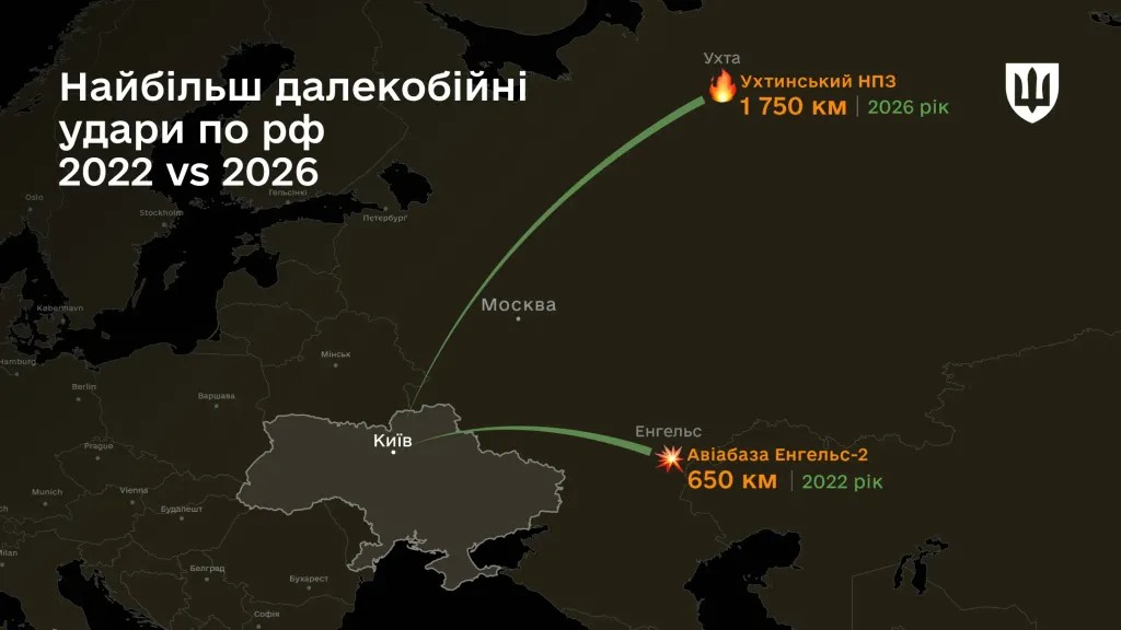 До рекордних 1750 км: ЗСУ підвищили дальність ударів по росії на 170%