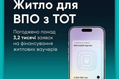Житлові ваучери для ВПО з