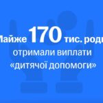 Триває виплата допомоги на дітей в межах оновленої системи: скільки і хто отримує
