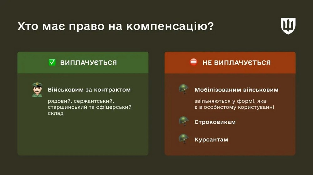 Грошова компенсація за неотримане речове майно при звільненні з військової служби – хто і як може отримати