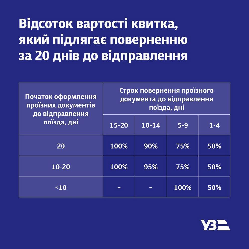 20 днів