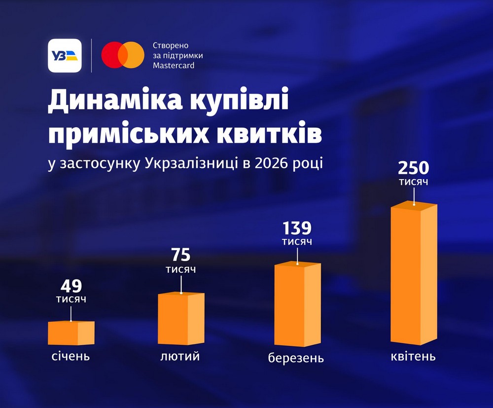 УЗ запустила онлайн-продаж квитків на приміські потяги по всій країні