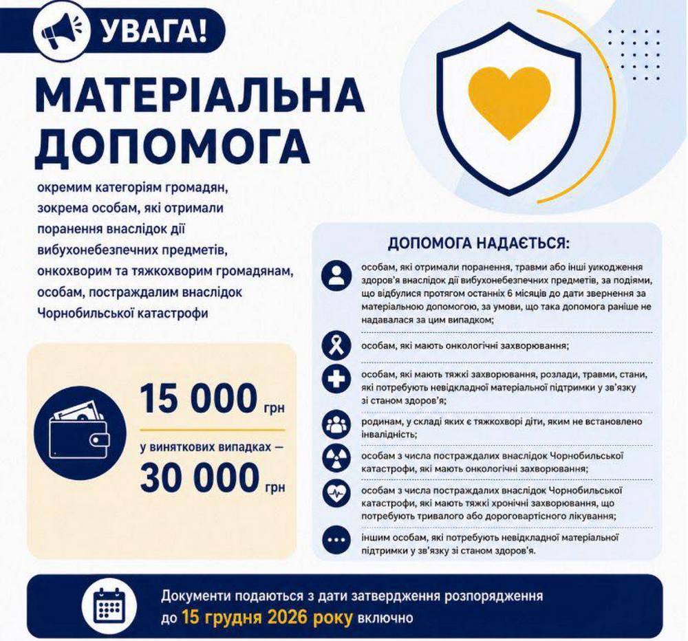 Грошова допомога у Дніпрі – хто може отримати, яка сума виплат