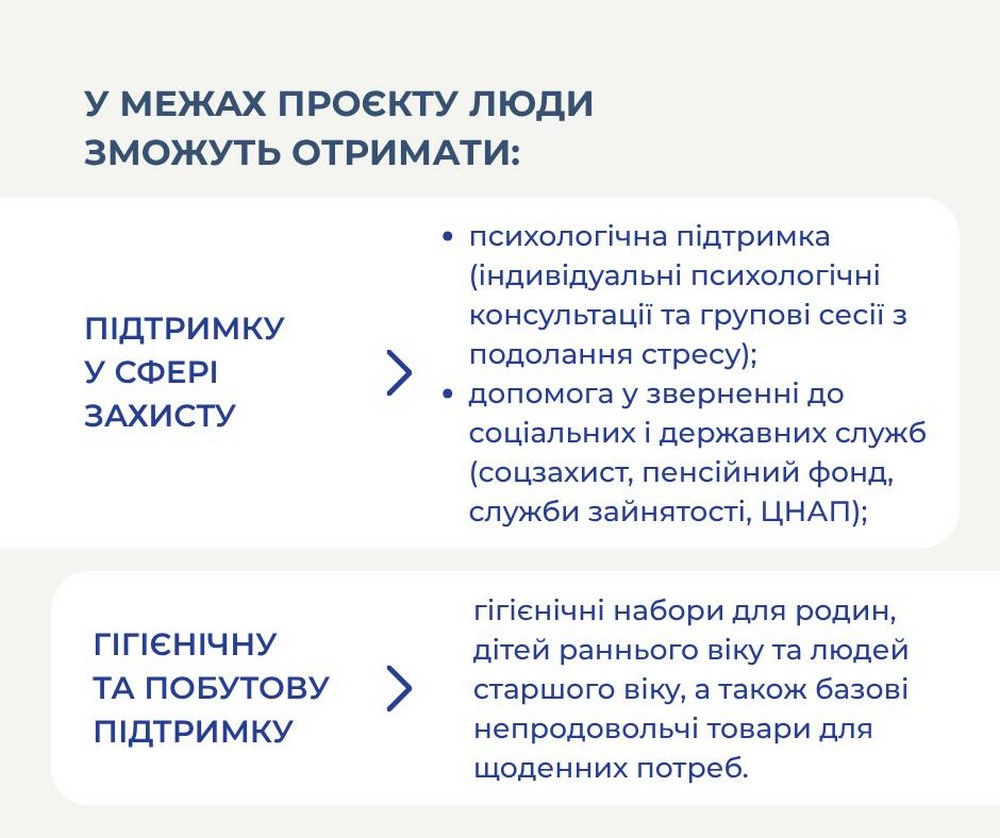 Новий проєкт допомоги від NRC і у 4 областях: гроші, гуманітарні набори тощо – куди звертатися
