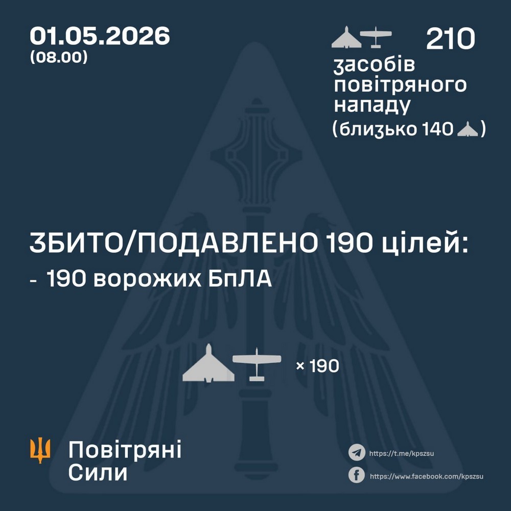 Є поранені, удари по порту і енергетиці: масована нічна повітряна атака 1 травня загрожує стати цілодобовою, летять табуни дронів – все, що відомо (фото, відео)