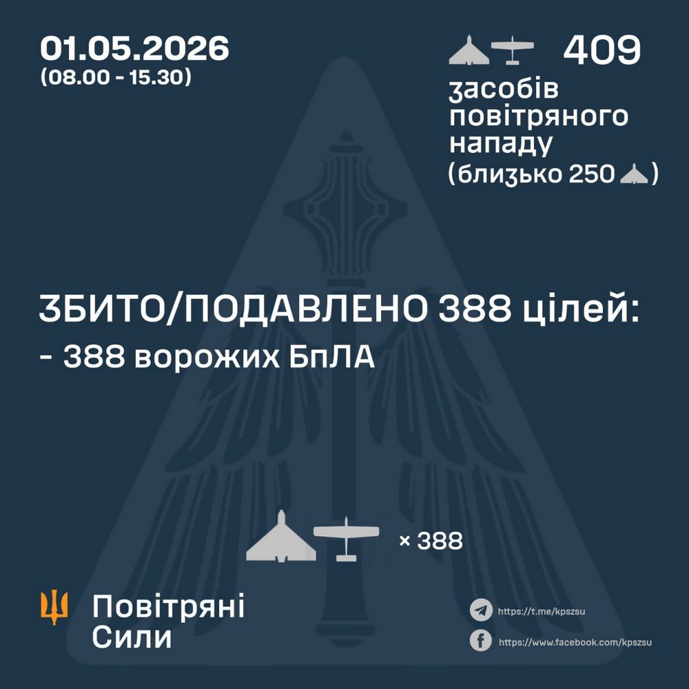 Удари по дитсадку, промисловій інфраструктурі, ТЦ, багато постраждалих і руйнувань: денна повітряна атака 1 травня - все, що відомо (фото)
