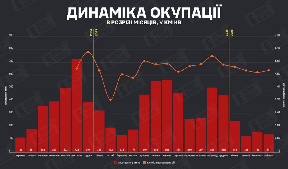 Скільки території України окуповано у квітні і де найбільше? Де збільшилася звільнена територія?