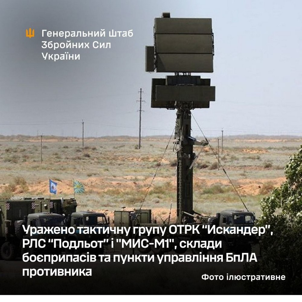 Уражено тактичну групу ОТРК “Искандер”, РЛС “Подльот” і "МИС-М1", склади боєприпасів та пункти управління БпЛА противника на ТОТ України