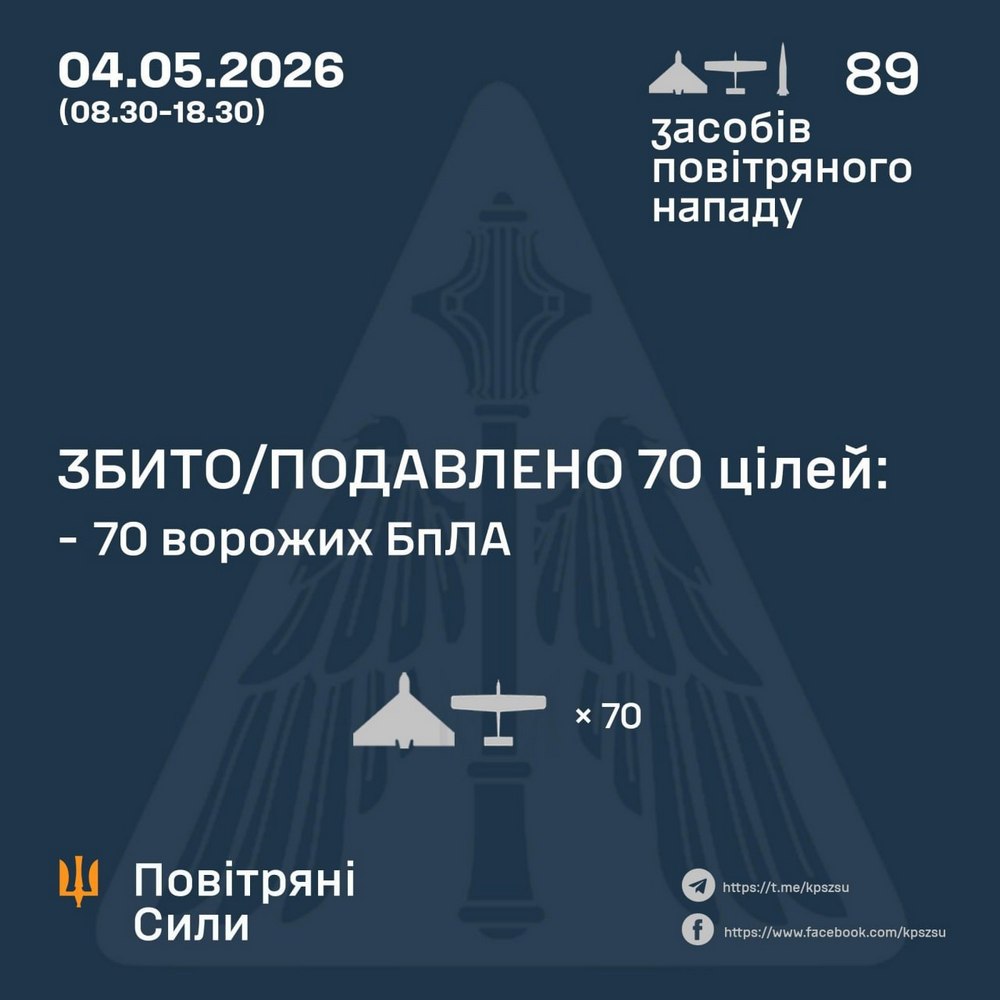 Іскандер і 88 БпЛа запустила рсоія зранку до вечора по Україні, є загиблі і постраждалі – денна повітряна атака 4 травня – все, що відомо (фото, відео)