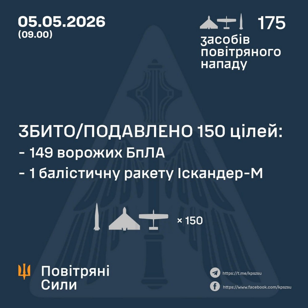 Серед вбитих рятувальники і енергетики, удари по центру міста, залізниці і судну: нічна масована повітряна атака 5 травня – все, що відомо (фото)