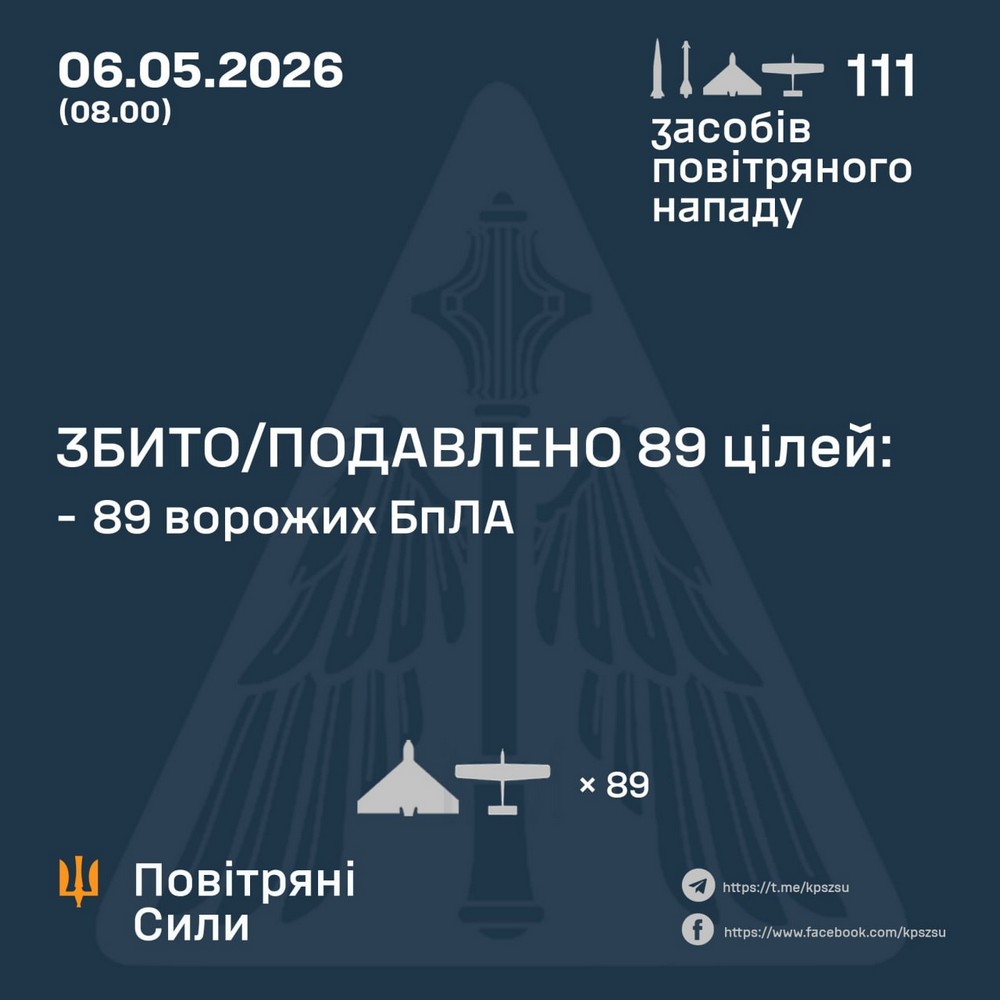 Вбиті і десятки поранених, удари по складу Varus, дитсадочку, видавництву: нічна повітряна атака 6 травня – все що відомо