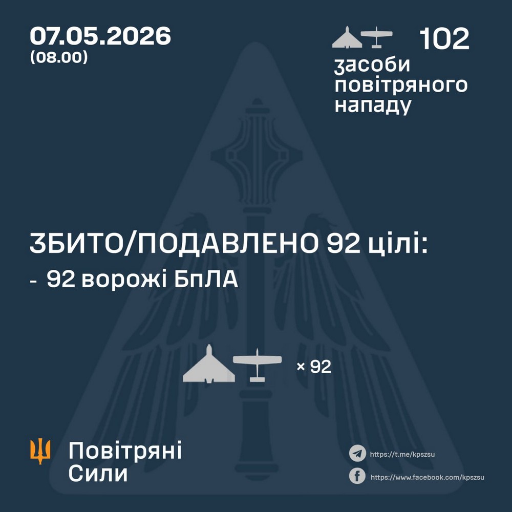 Серед поранених вагітна жінка, побито транспорт і житло: нічна повітряна атака 7 травня – все, що відомо