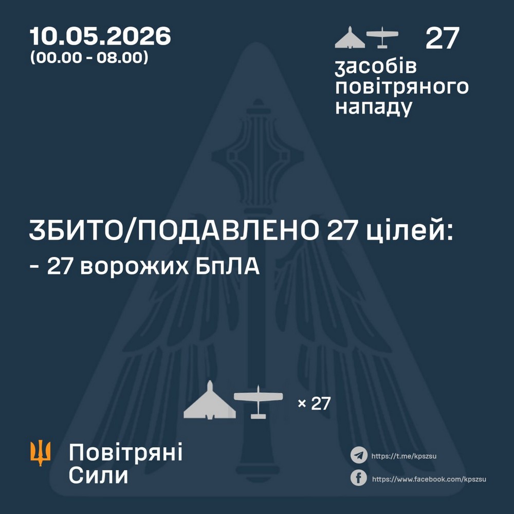 Збили і подавили усі дрони: нічна повітряна атака 10 травня