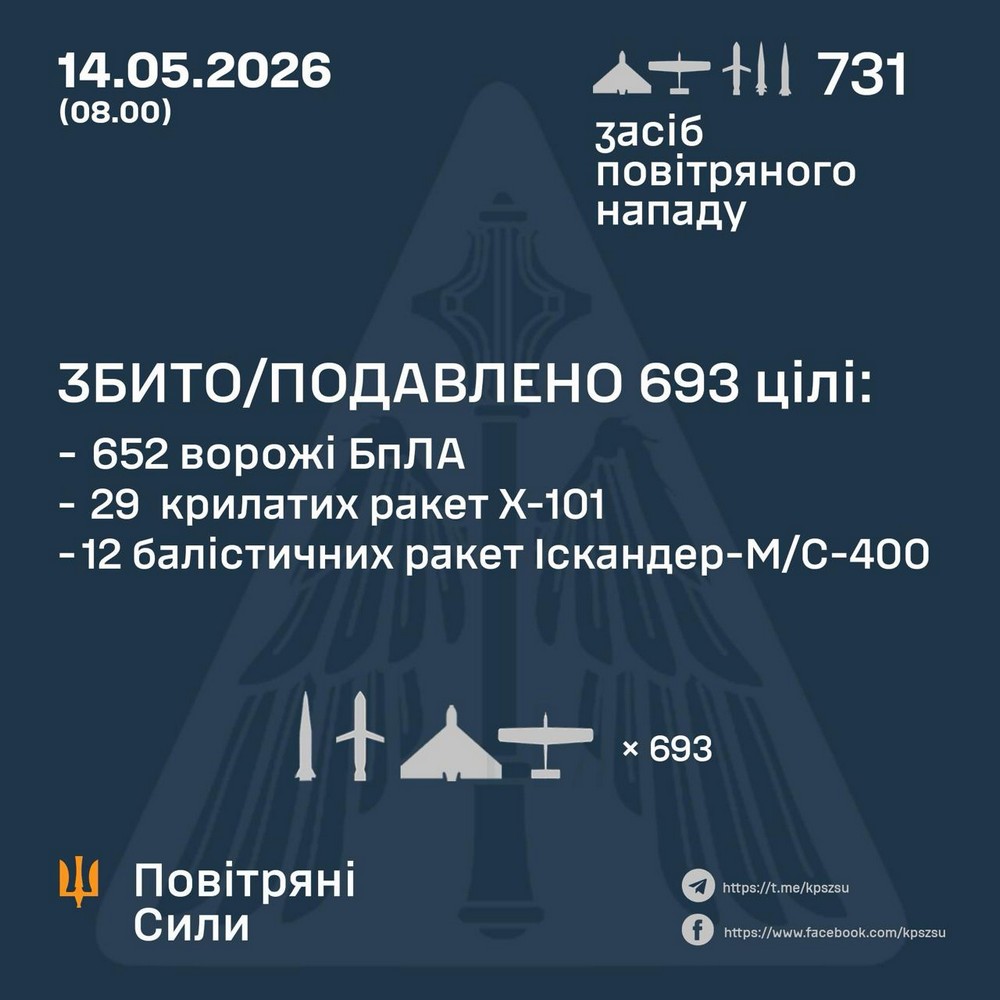 Після 800 ще 700, є жертви, десятки постраждалих, серед них немовля: нічна масована атака 14 травня – все, що відомо (фото, відео)