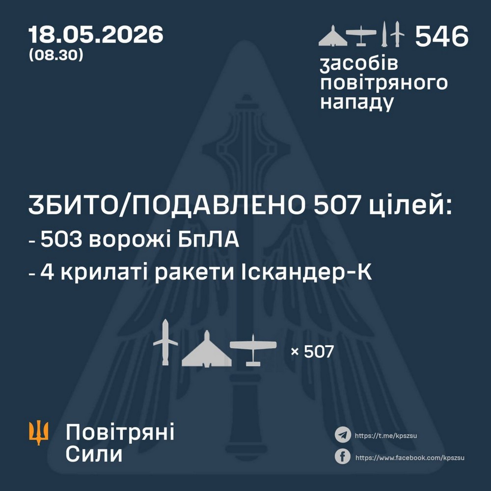 Десятки поранених, серед них енергетики і діти, удари по китайському судну, молочному цеху, будинкам: масована нічна повітряна атака 18 травня – все, що відомо (фото, відео)