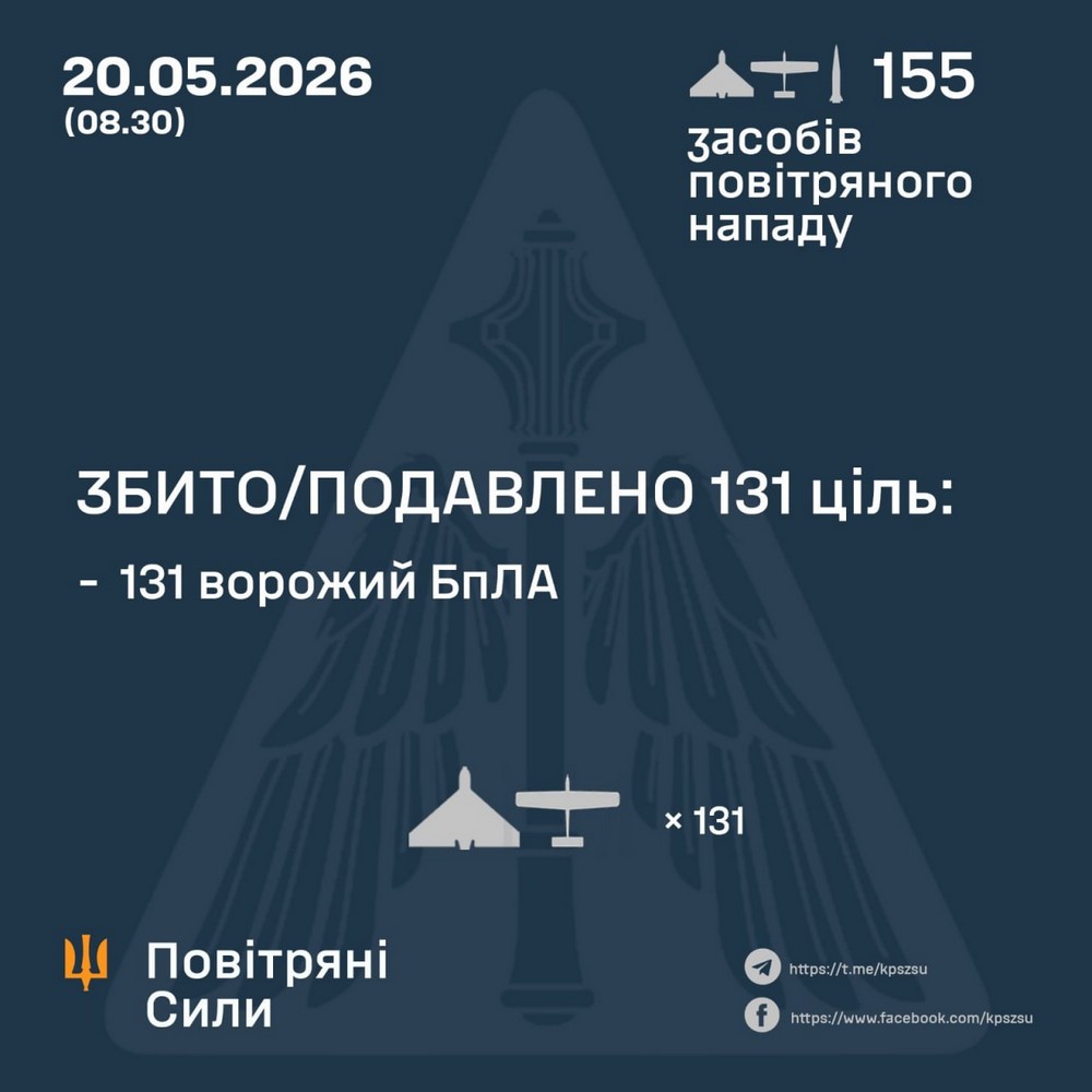 Вбиті і десятки поранених, серед них діти, удари по продуктовому складу і краєзнавчому музею: нічна повітряна атака 20 травня – все, що відомо (фото, відео)
