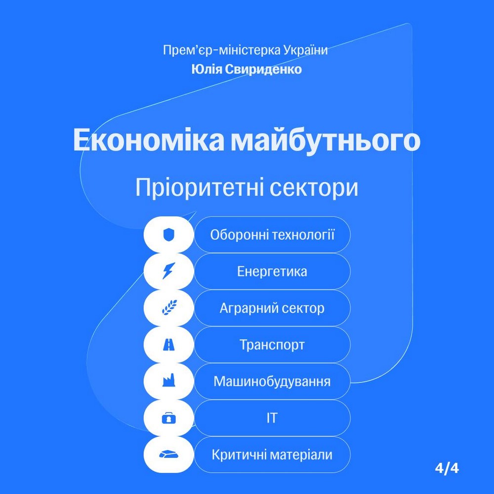 «Економіка майбутнього»: Україна розробляє стратегію на 15 років – що у ній «Економіка майбутнього»: Україна розробляє стратегію на 15 років – що у ній