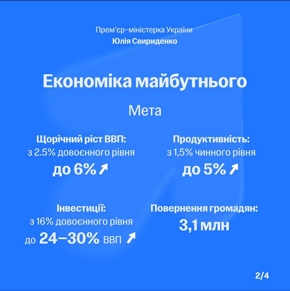 «Економіка майбутнього»: Україна розробляє стратегію на 15 років – що у ній «Економіка майбутнього»: Україна розробляє стратегію на 15 років – що у ній