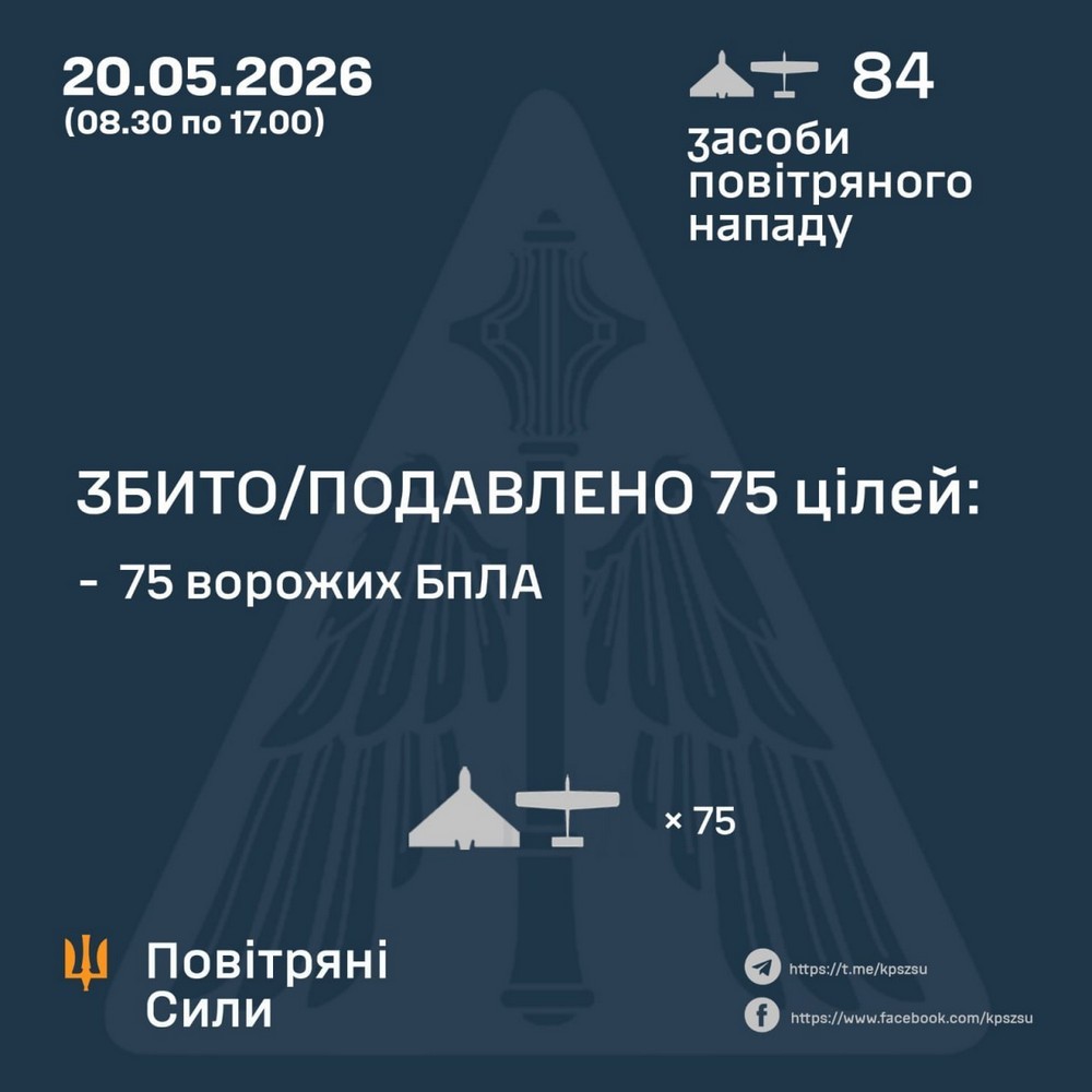 Є поранені, влучання в енергооб’єкт, десятки населених пунктів без світла: денна повітряна атака 20 травня – все, що відомо (фото)