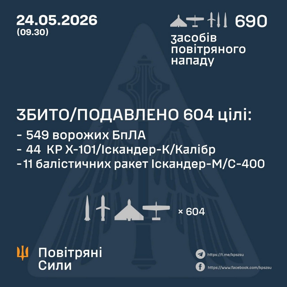 Удар «Орєшніком», вбиті і десятки поранених, серед них діти: нічна масована повітряна атака 24 травня – все, що відомо (фото, відео)