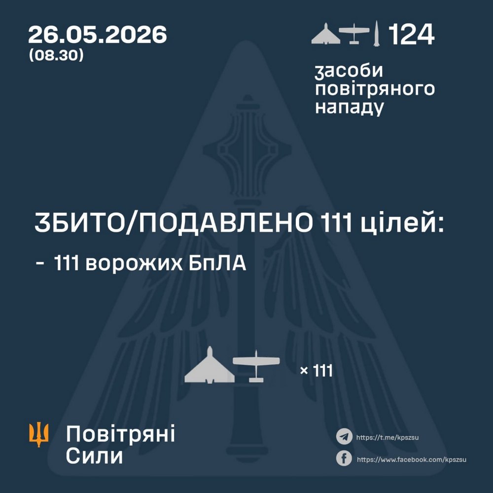 Є загиблий і поранені, пошкоджено житловий сектор, інфраструктуру, виник-ли пожежі: масована нічна повітряна атака 26 травня – все, що відомо (фото, відео) Є загиблий і поранені, пошкоджено житловий сектор, інфраструктуру, виник-ли пожежі: масована нічна повітряна атака 26 травня – все, що відомо (фото, відео)