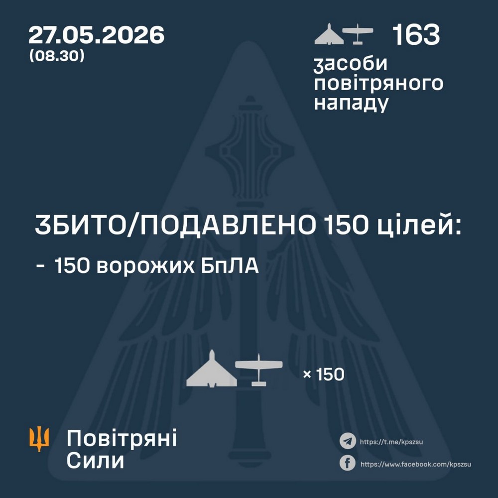 Серед поранених енергетики, зруйновано дачні будинки і підприємства: нічна повітряна атака 27 травня – все, що відомо (фото, відео)