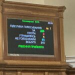 ВР ратифікувала угоду з ЄС про кредит на €90 млрд, новий митний кодекс вже схвалено Урядом