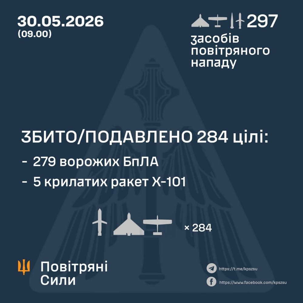 Знищено вокзал, є поранені, під ударом медзаклад, підприємства: масована нічна повітряна атака 30 травня – все, що відомо (фото, відео) Знищено вокзал, є поранені, під ударом медзаклад, підприємства: масована нічна повітряна атака 30 травня – все, що відомо (фото, відео)