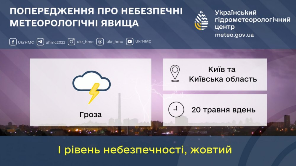 Погода в Україні