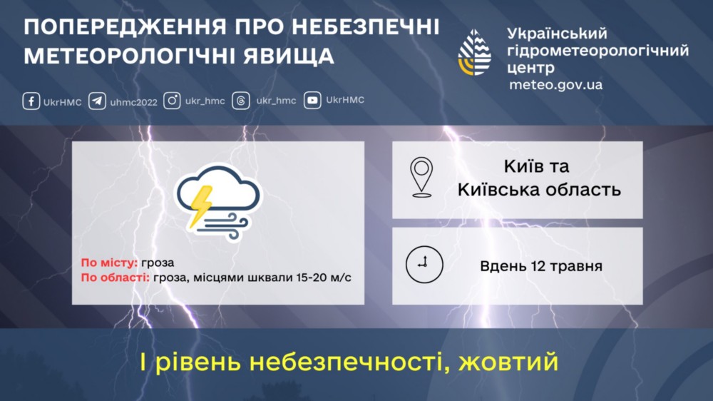 Погода в Україні