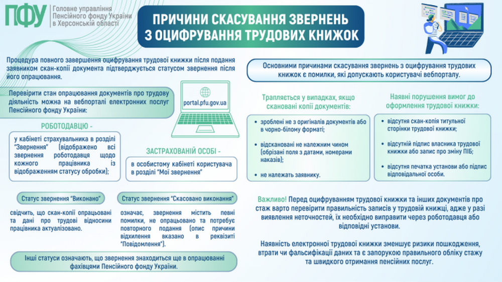 Оцифрування трудової книжки – які помилки допускають українці і чому ПФУ скасовує звернення громадян