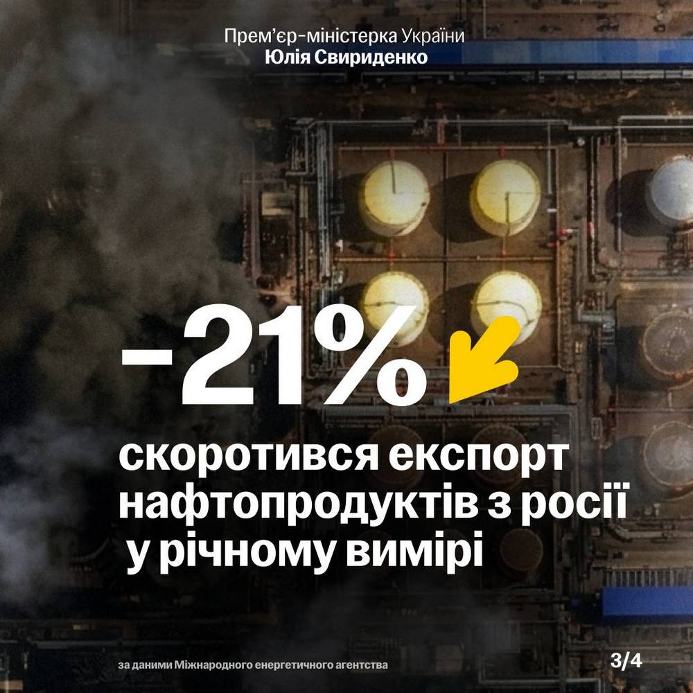 "Українські далекобійні санкції дають ефект: еконміка Росії занепадає, а наша відновлюється попри війну" - Свириденко "Українські далекобійні санкції дають ефект: еконміка Росії занепадає, а наша відновлюється попри війну" - Свириденко