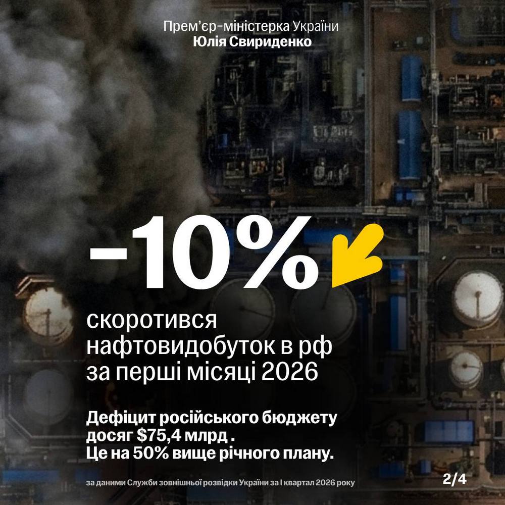 "Українські далекобійні санкції дають ефект: еконміка Росії занепадає, а наша відновлюється попри війну" - Свириденко "Українські далекобійні санкції дають ефект: еконміка Росії занепадає, а наша відновлюється попри війну" - Свириденко