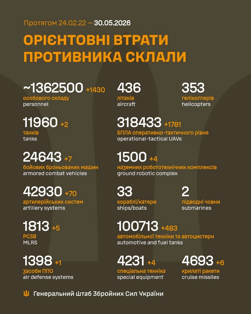 війна в україні 30 травня (3)
