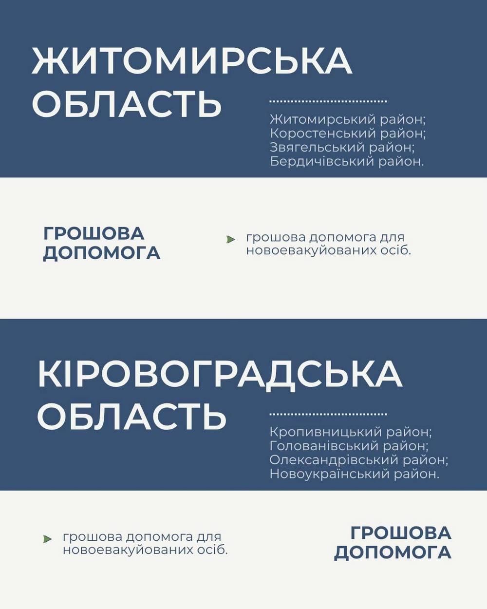 житомирська, кіровоградська n