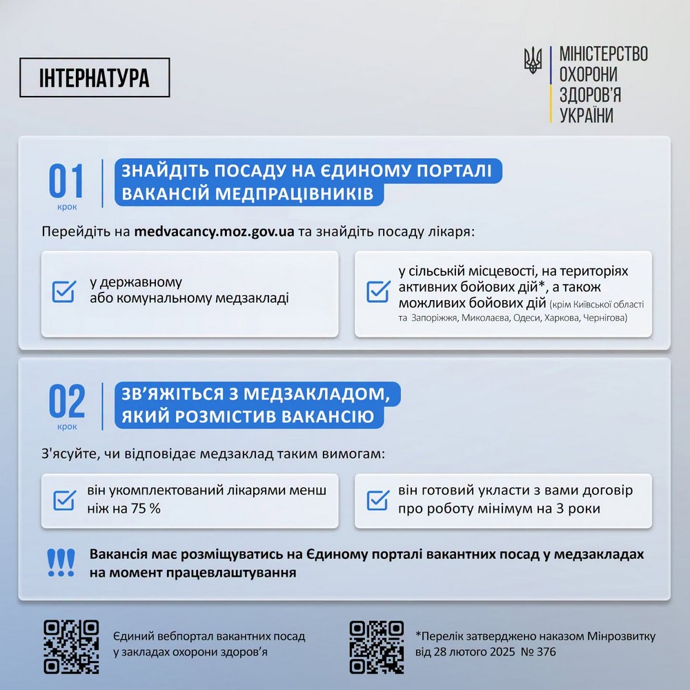 Грошова допомога лікарям: як отримати 200 000 грн від держави і хто має право