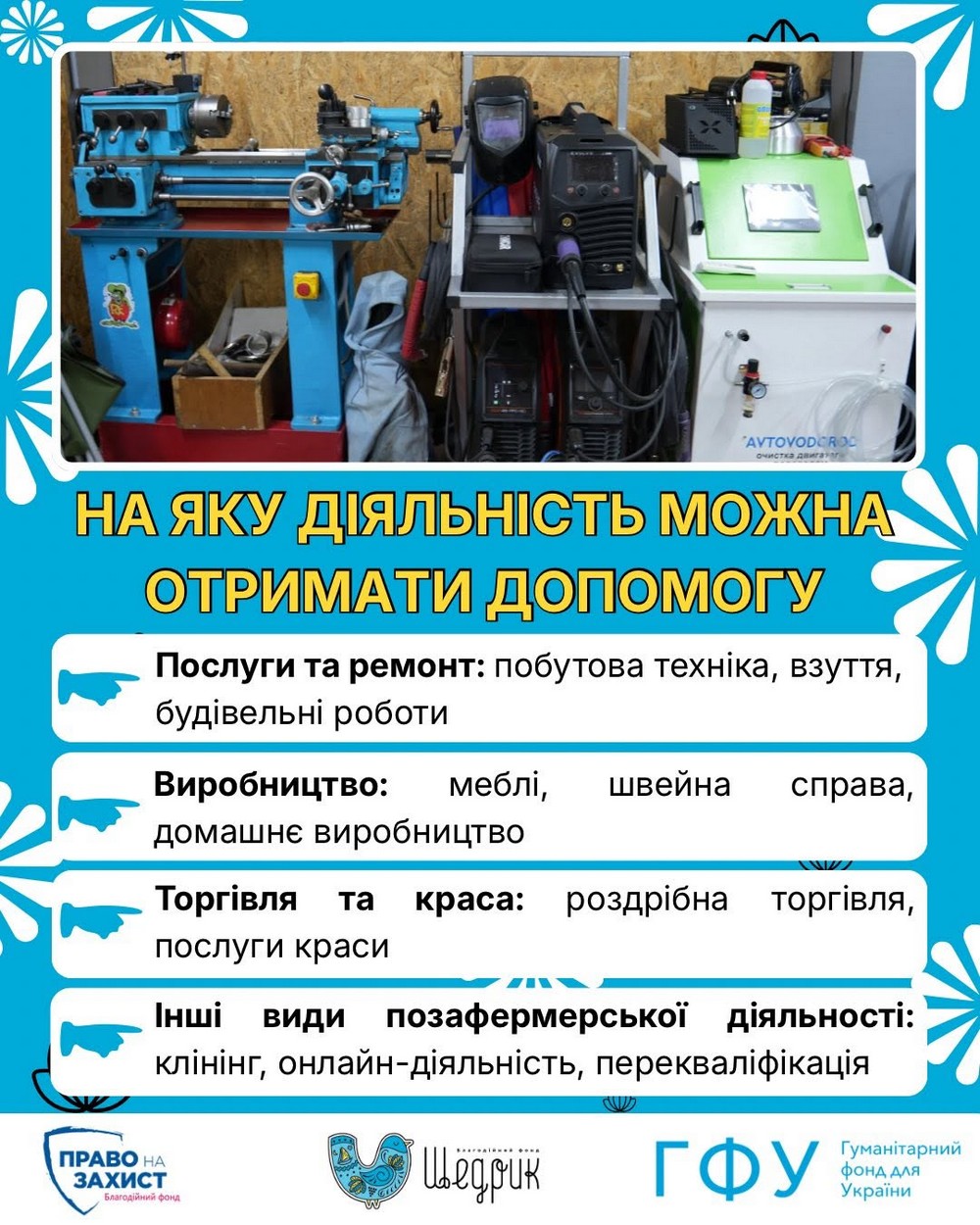 Грошова допомога 31 900 грн у трьох областях: триває прийом заявок