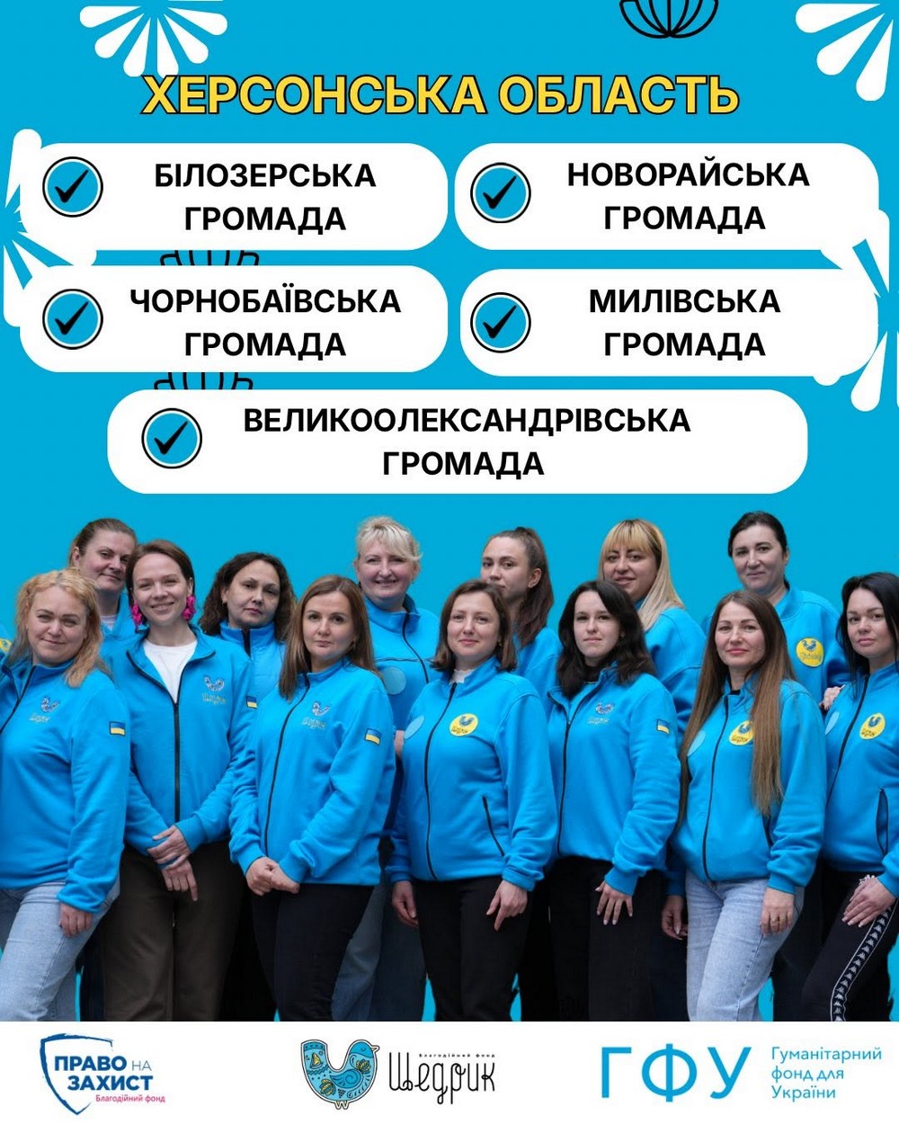 Грошова допомога 31 900 грн у трьох областях: триває прийом заявок