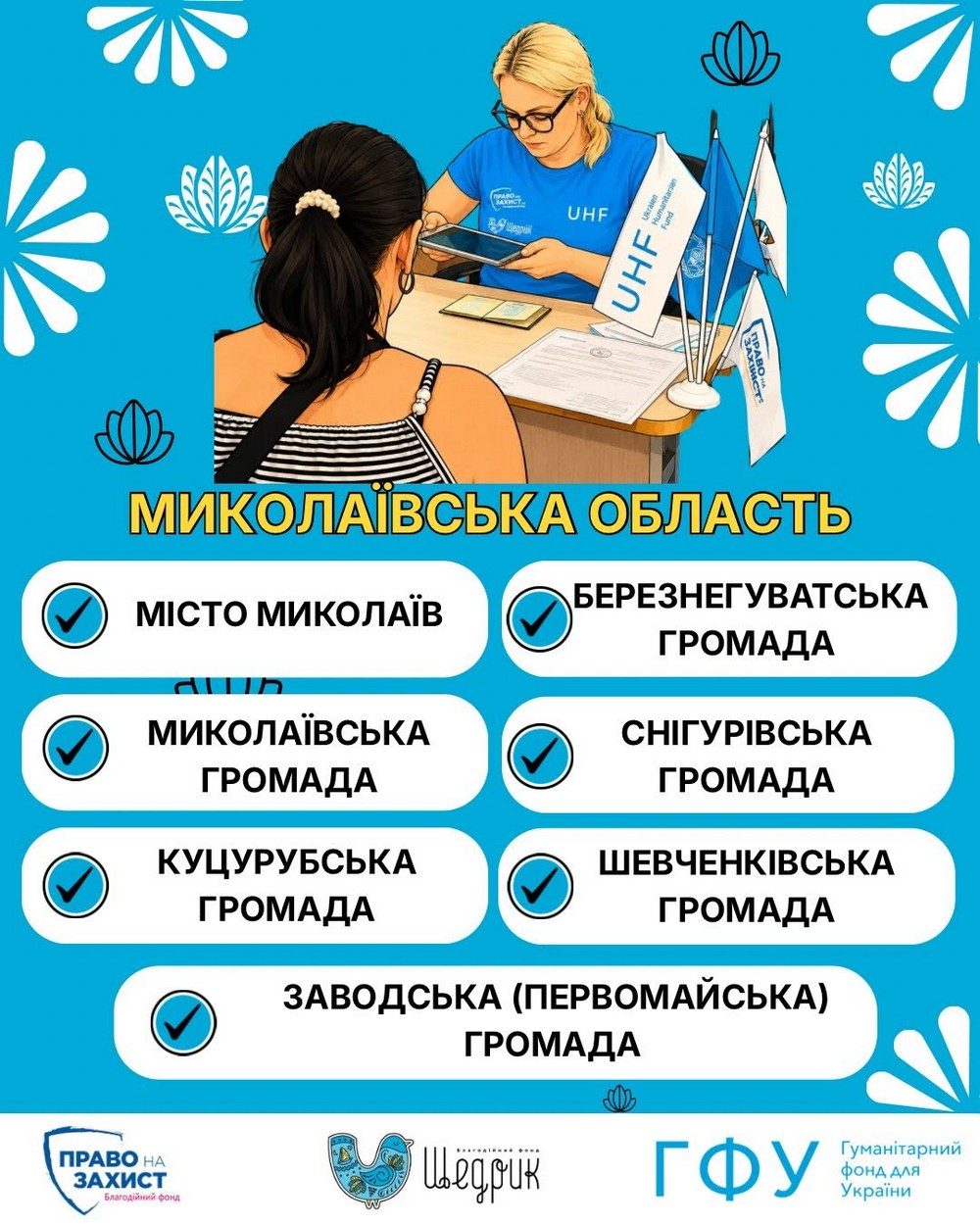 Грошова допомога 31 900 грн у трьох областях: триває прийом заявок