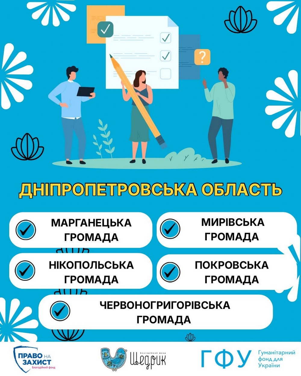 Грошова допомога 31 900 грн у трьох областях: триває прийом заявок