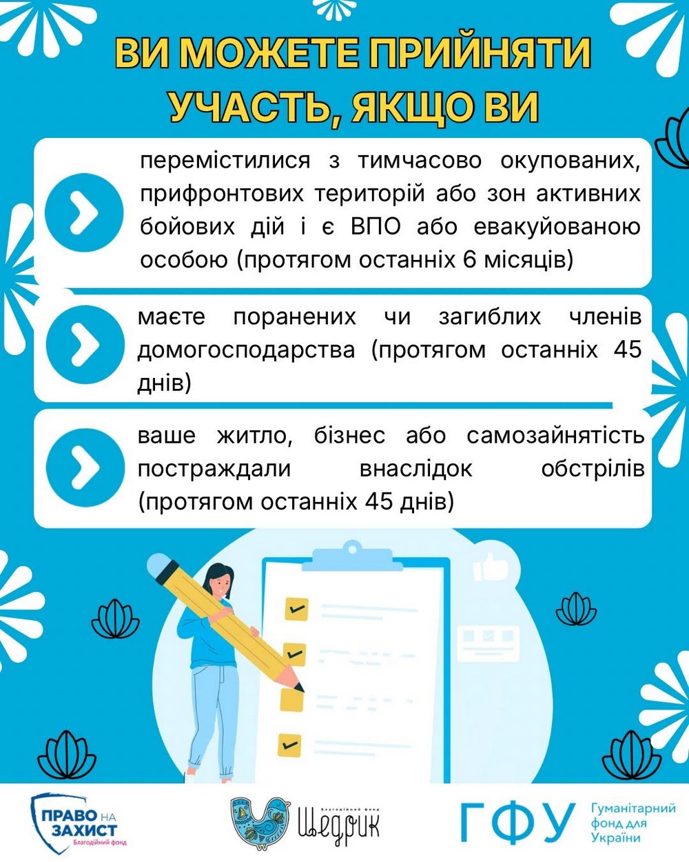 Грошова допомога 31 900 грн у трьох областях: триває прийом заявок