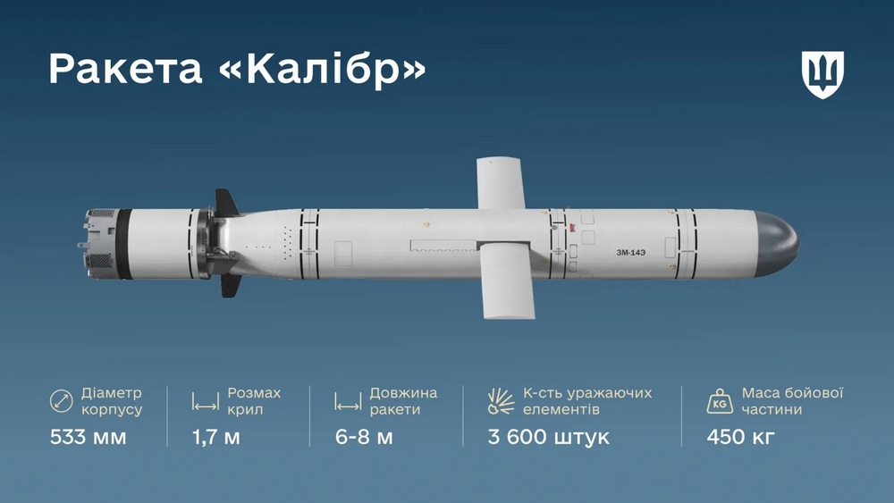 Росія модернізувала "Калібри" – у Міноборони назвали 2 суттєві зміни Росія модернізувала "Калібри" – у Міноборони назвали 2 суттєві зміни