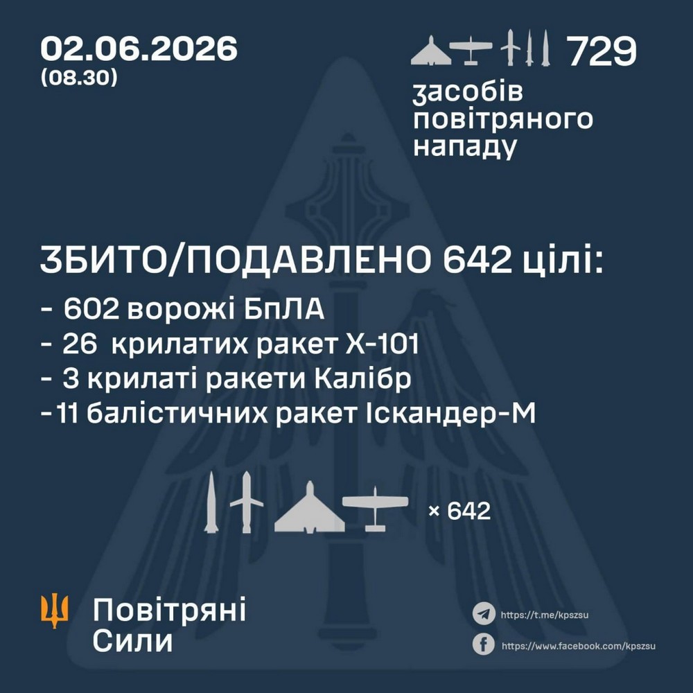 Багато вбитих і понад 100 поранених, серед них діти: масована нічна повітряна атака 2 червня – все, що відомо (фото, відео) Багато вбитих і понад 100 поранених, серед них діти: масована нічна повітряна атака 2 червня – все, що відомо (фото, відео)