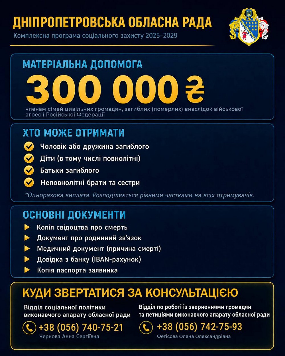 Грошова допомога на Дніпропетровщині: 300 тисяч для родин загиблих цивільних – куди звертатися