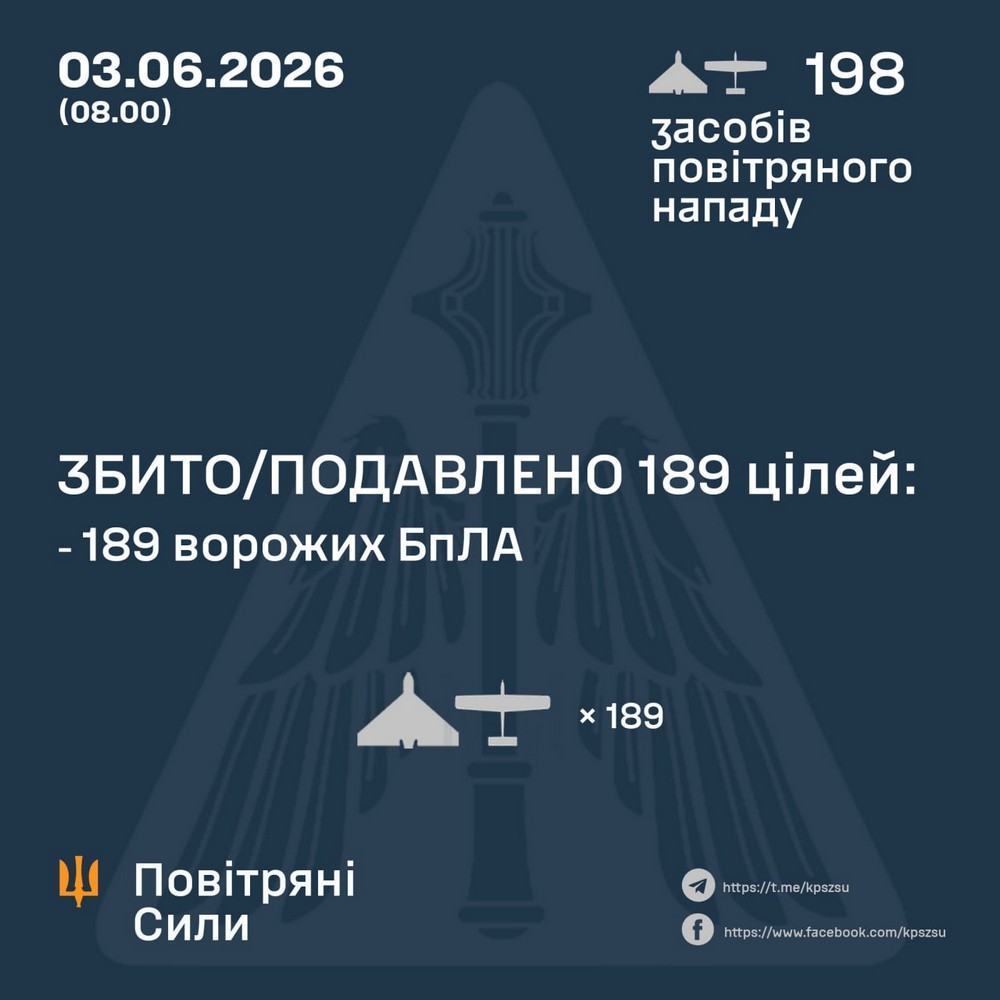 Є поранені, удар по рятувальниках на АЗС, блакаут на ЗАЕС: нічна масована повітряна атака 3 червня – все, що відомо (фото)