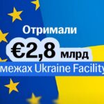 Україна отримала сьомий транш від ЄС: куди підуть 2,6 млрд євро