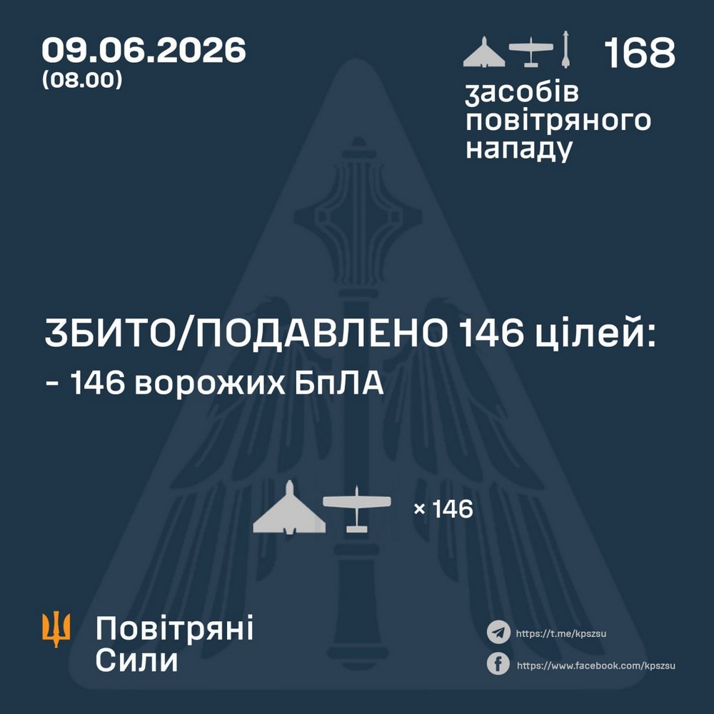 Є загиблі і поранені, удари по храму, бізнес-центру, пожежно-рятувальному автомобілю та енергетиці: нічна повітряна атака 9 червня – все, що відомо (фото, відео) Є загиблі і поранені, удари по храму, бізнес-центру, пожежно-рятувальному автомобілю та енергетиці: нічна повітряна атака 9 червня – все, що відомо (фото, відео)