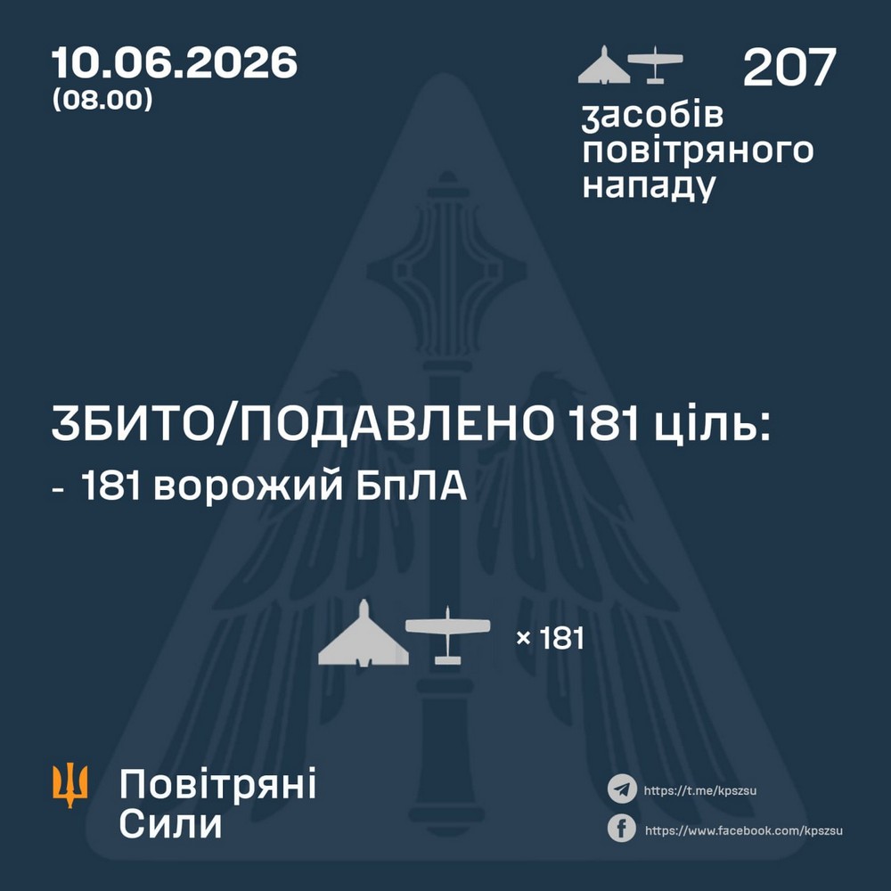 Серед постраждалих діти, влучання у будинки, шматок дрона впав на балкон, удар по СТО: нічна масована повітряна атака 10 червня – все, що відомо (фото, відео) Серед постраждалих діти, влучання у будинки, шматок дрона впав на балкон, удар по СТО: нічна масована повітряна атака 10 червня – все, що відомо (фото, відео)