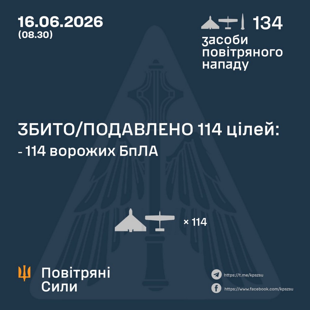 Серед поранених діти, удари біля ТЦ, по будинкам і енергетиці, масштабні пожежі: нічна повітряна атака 16 червня – все, що відомо (фото)