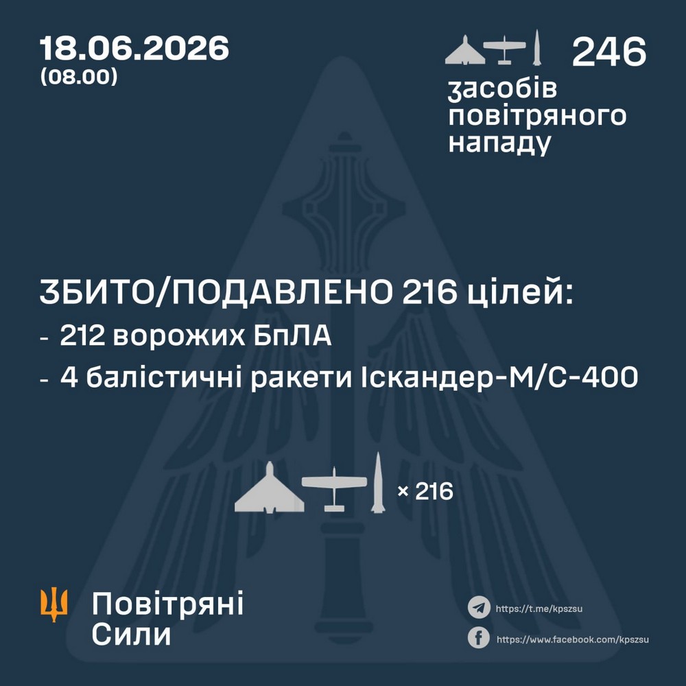 Є поранені, масштабні пожежі і руйнування: масована нічна повітряна атака 18 червня – все, що відомо (фото) Є поранені, масштабні пожежі і руйнування: масована нічна повітряна атака 18 червня – все, що відомо (фото)